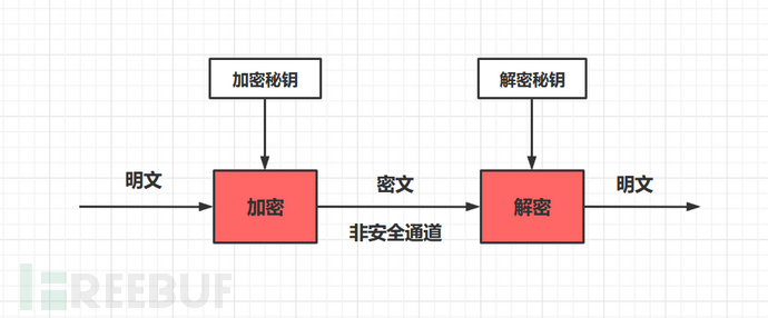 密码学关键知识解密